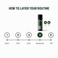 5% Niacinamide Daily Moisturizer 50ml